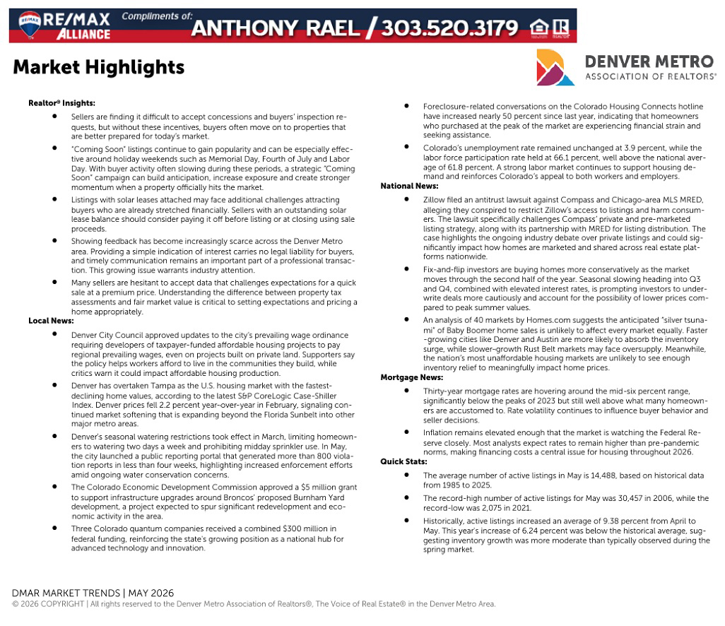 Mayl 2026 - Denver Real Estate Market Highlights | Anthony Rael, RE/MAX Colorado Agent/Realtor